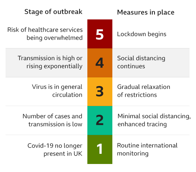 Coronavirus-alert-level-diagram